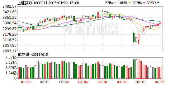 配资实力股票配资平台 3月27日北向资金最新动向（附十大成交股）