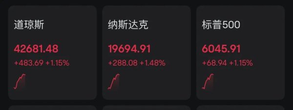 配资炒股网站选择配资 黄金、油价跳水 美股拉升！伊以冲突缓和？