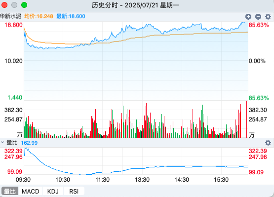 配资查询网 万亿工程引爆水泥需求 1600万吨增量加速从亏损到普涨的“冰与火”之路